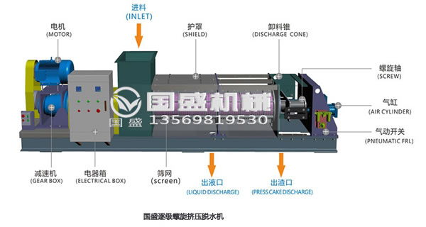 螺旋擠壓機