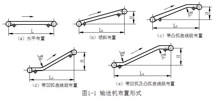 TD75皮帶機示意圖